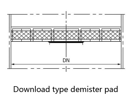 Wire Mesh Demister Pad