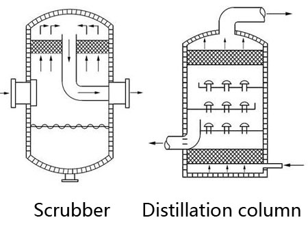 Wire Mesh Demister Pad