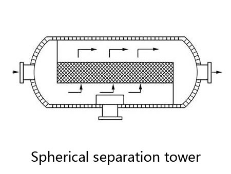 Wire Mesh Demister Pad