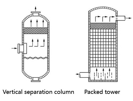 Wire Mesh Demister Pad