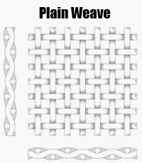 Woven wire mesh