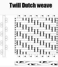 Woven wire mesh