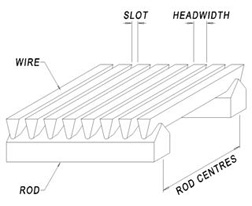 Wedge Wire Screen