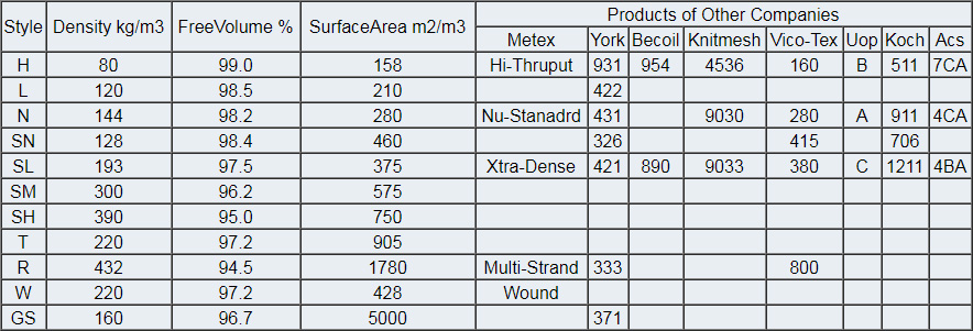 Wire Mesh Demister Pad