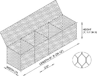 Gabion Box