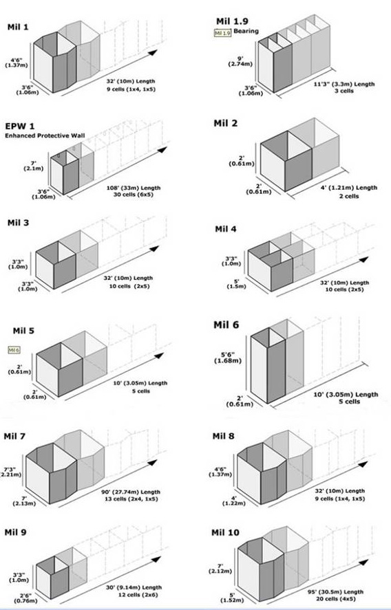 Hesco Barrier